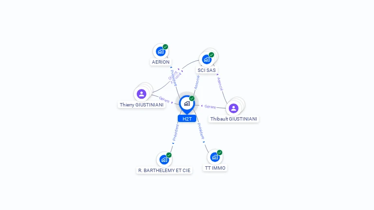 Cartographie gratuite de H2T