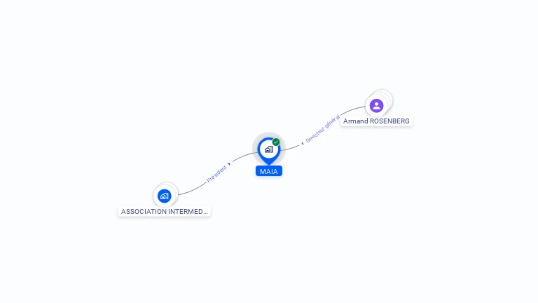 Cartographie gratuite de MAIA