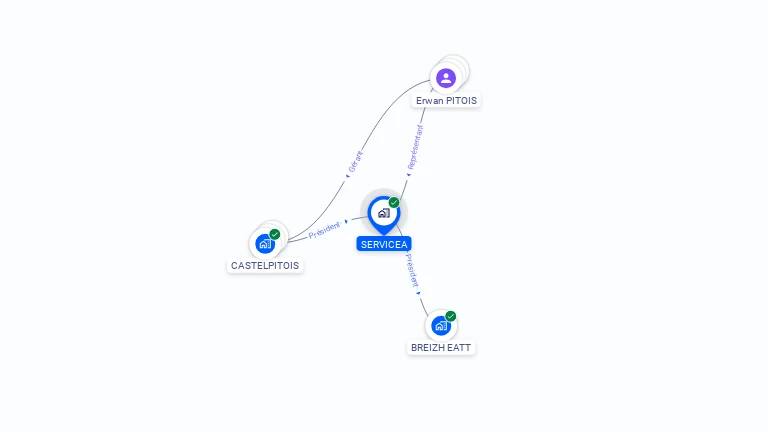 Cartographie gratuite de SERVICEA