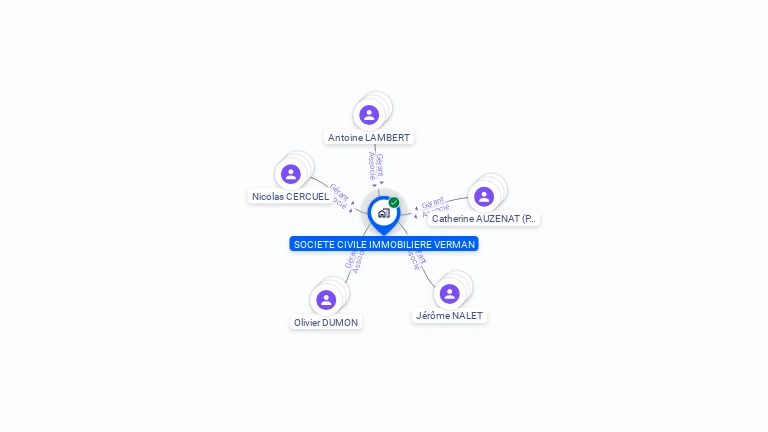 Cartographie gratuite de SOCIETE CIVILE IMMOBILIERE VERMAN