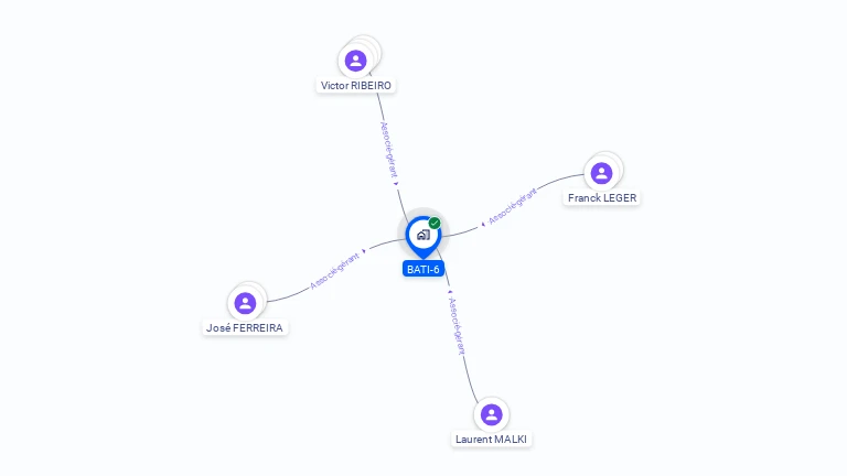 Cartographie gratuite de BATI-6