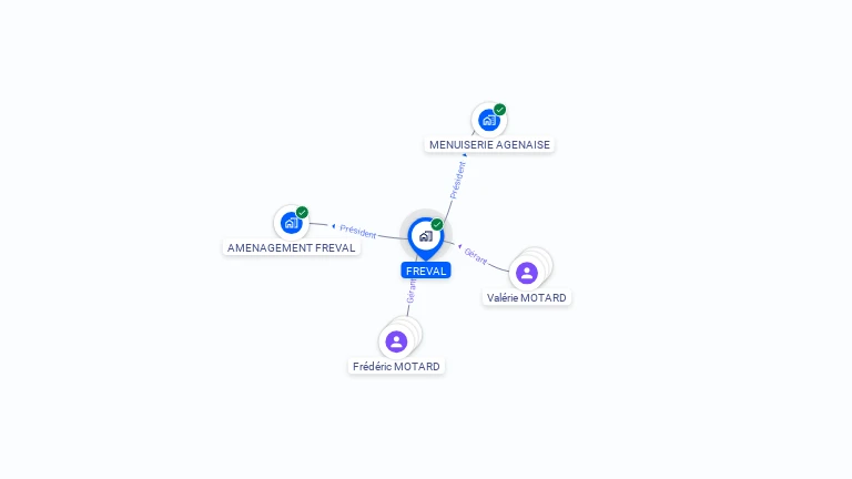 Cartographie gratuite de FREVAL