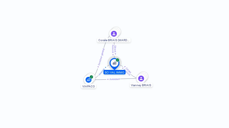 Cartographie gratuite de SCI VAL IMMO
