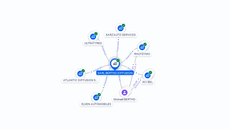 Cartographie gratuite de SARL BERTHO DIFFUSION