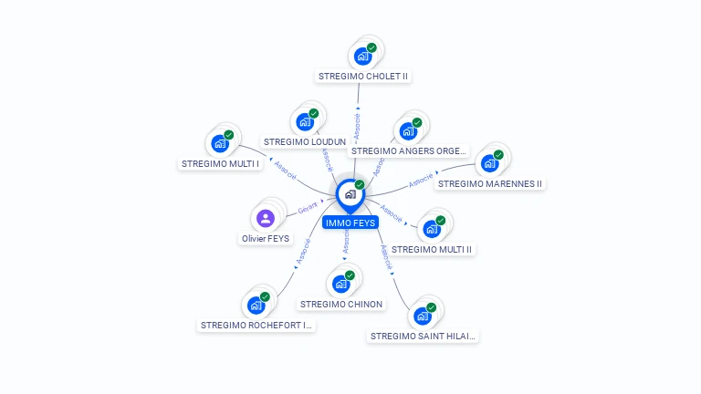 Cartographie gratuite d'IMMO FEYS
