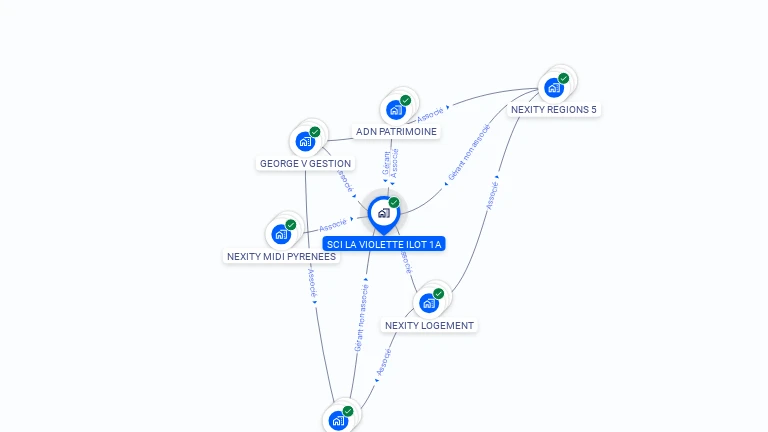 Cartographie gratuite de SCI LA VIOLETTE ILOT 1A