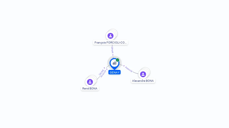 Cartographie gratuite de GENAY