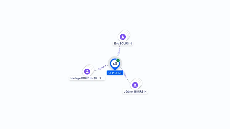 Cartographie gratuite de LA PLAINE