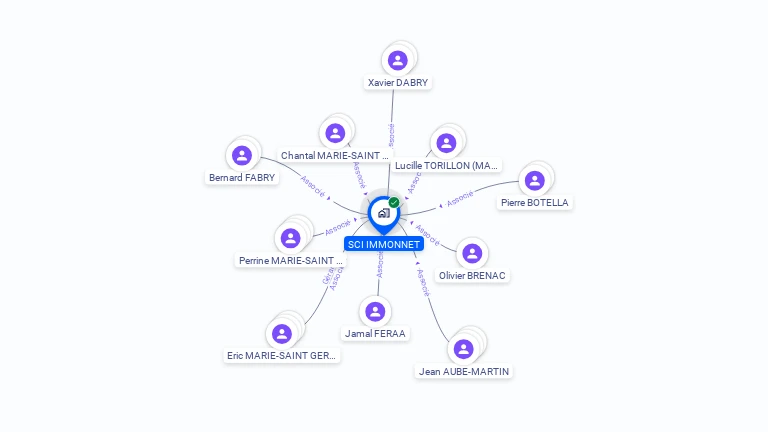 Cartographie gratuite de SCI IMMONNET