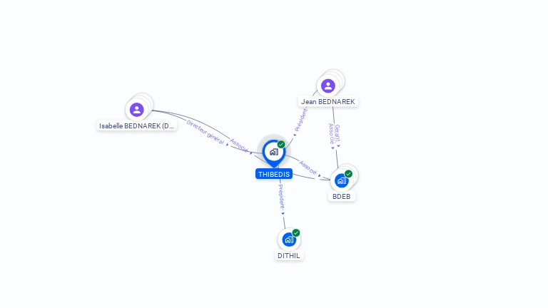 Cartographie gratuite de THIBEDIS