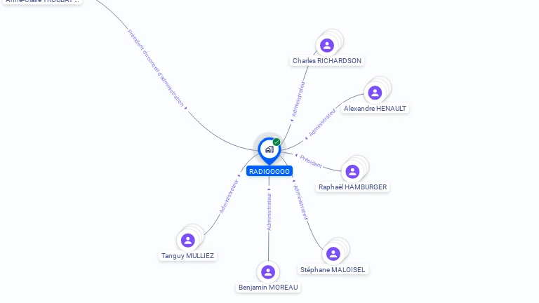 Cartographie gratuite de RADIOOOOO