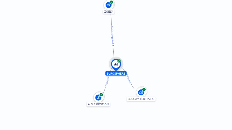 Cartographie gratuite de BUROSPHERE