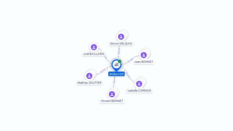 Cartographie gratuite de BOBACOR