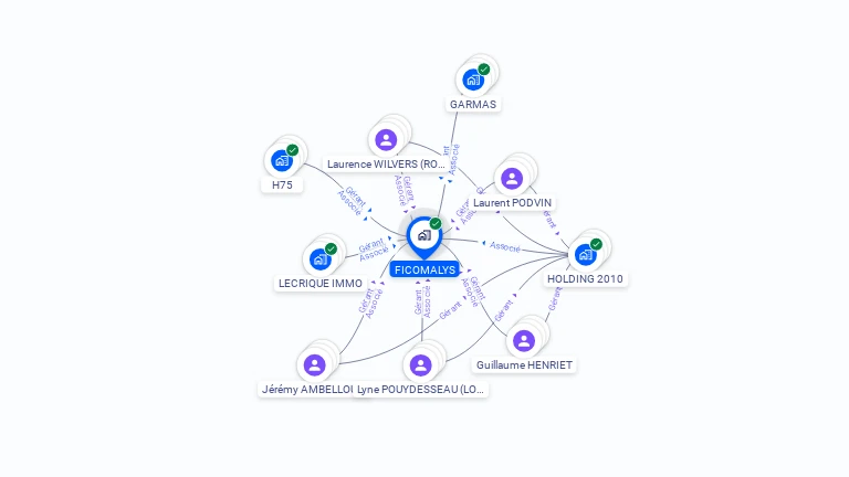 Cartographie gratuite de FICOMALYS