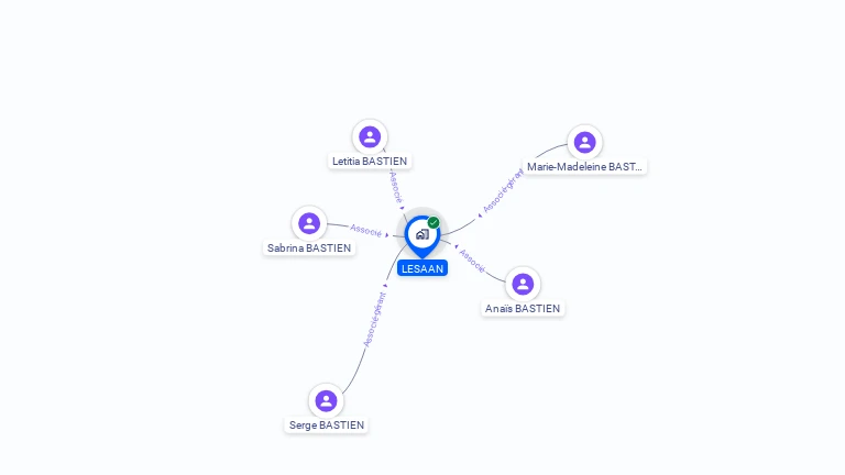 Cartographie gratuite de LESAAN