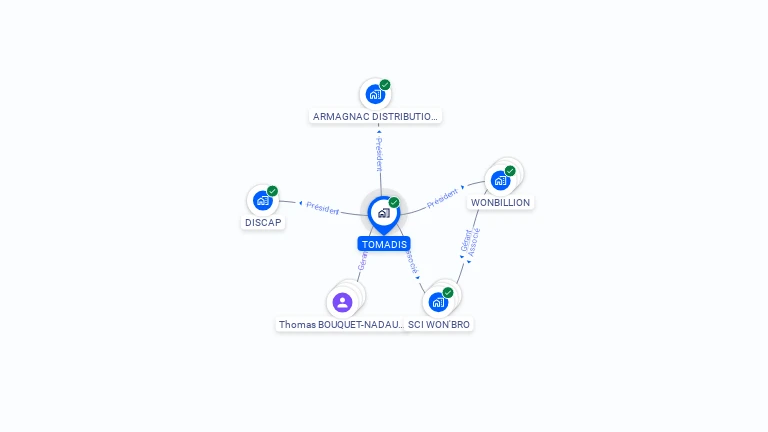 Cartographie gratuite de TOMADIS