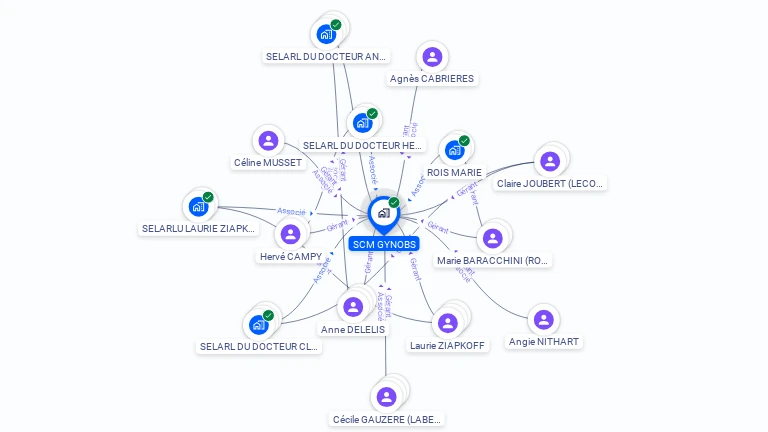 Cartographie gratuite de SCM GYNOBS