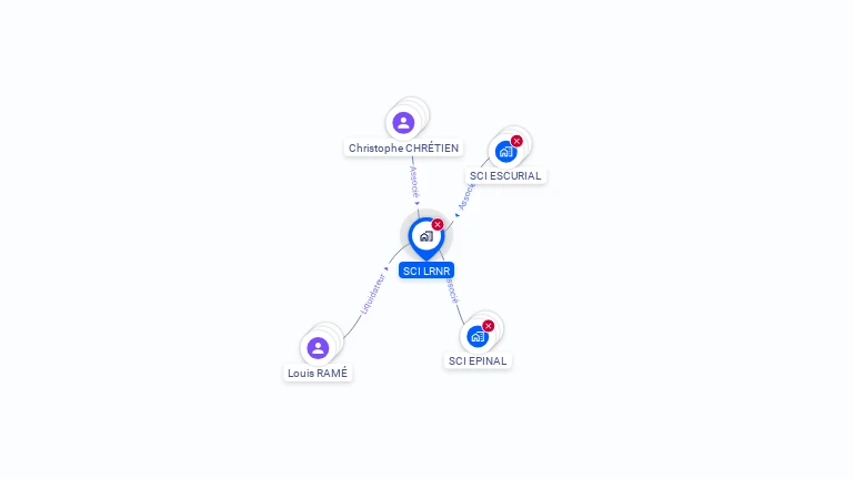 Cartographie gratuite de SCI LRNR