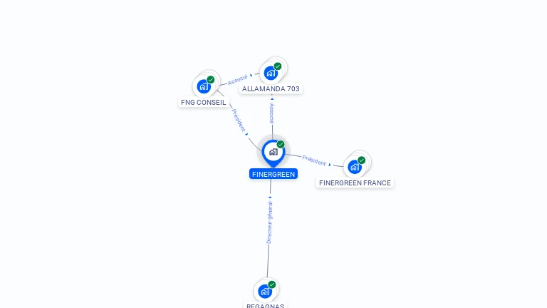 Cartographie gratuite de FINERGREEN