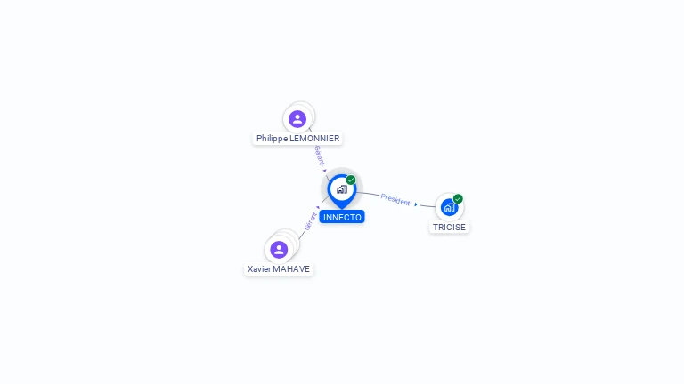 Cartographie gratuite d'INNECTO