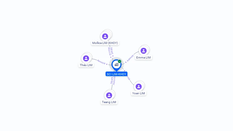Cartographie gratuite de SCI LIM-KHOY