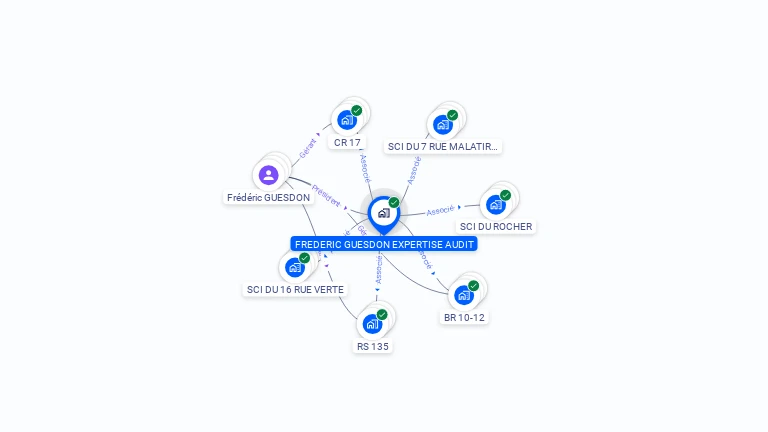 Cartographie gratuite de FREDERIC GUESDON EXPERTISE AUDIT