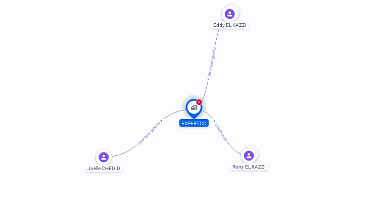 Cartographie gratuite d'EXPERTCO