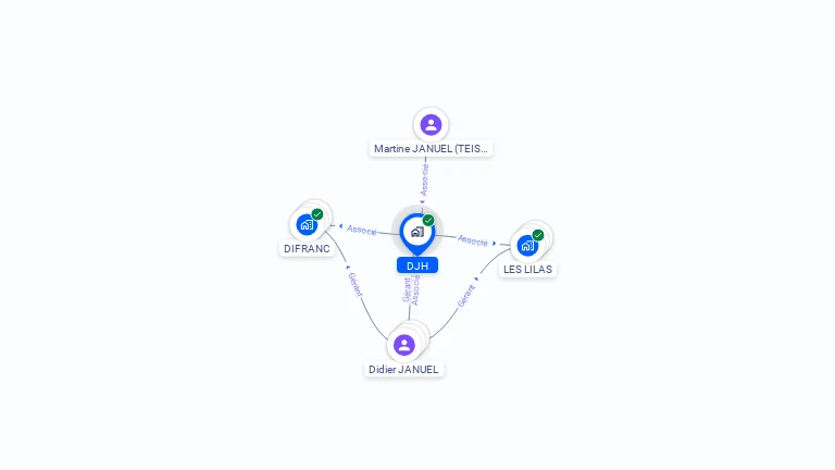 Cartographie gratuite de DJH