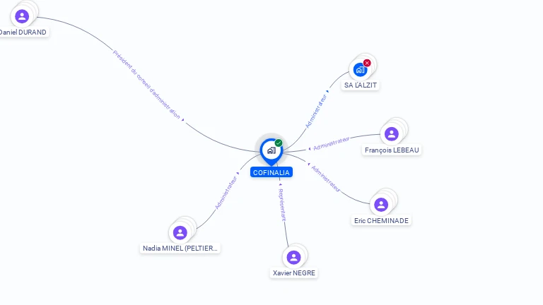 Cartographie gratuite de COFINALIA