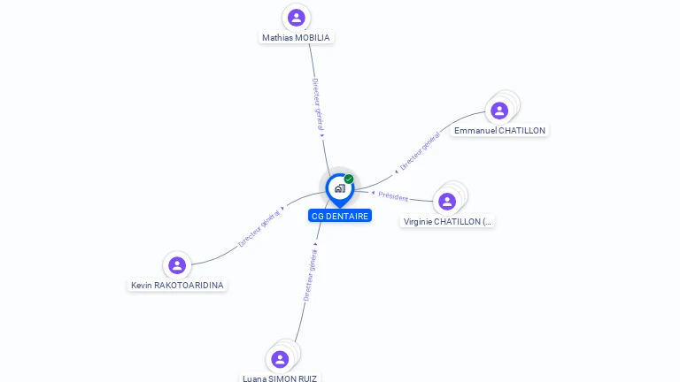 Cartographie gratuite de CG DENTAIRE