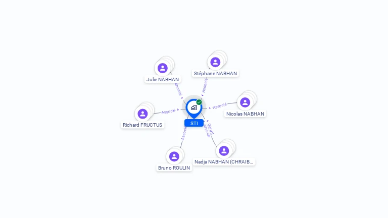Cartographie gratuite de STI