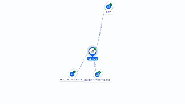 Cartographie gratuite de CETIOS