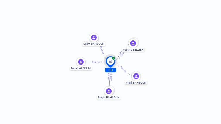 Cartographie gratuite de 5 B