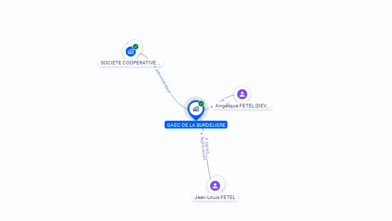 Cartographie gratuite de GROUPEMENT AGRICOLE D'EXPLOITATION EN COMMUN RECONNU DE LA BURDELIERE