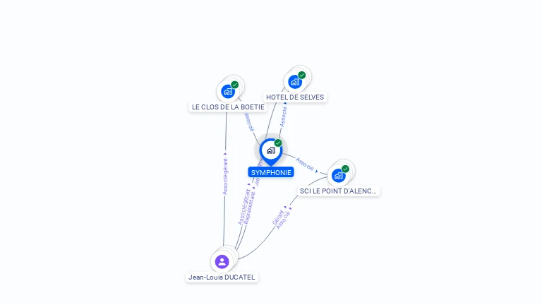 Cartographie gratuite de SYMPHONIE