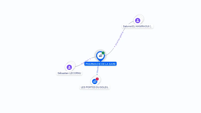 Cartographie gratuite de PHARMACIE DE LA GARE