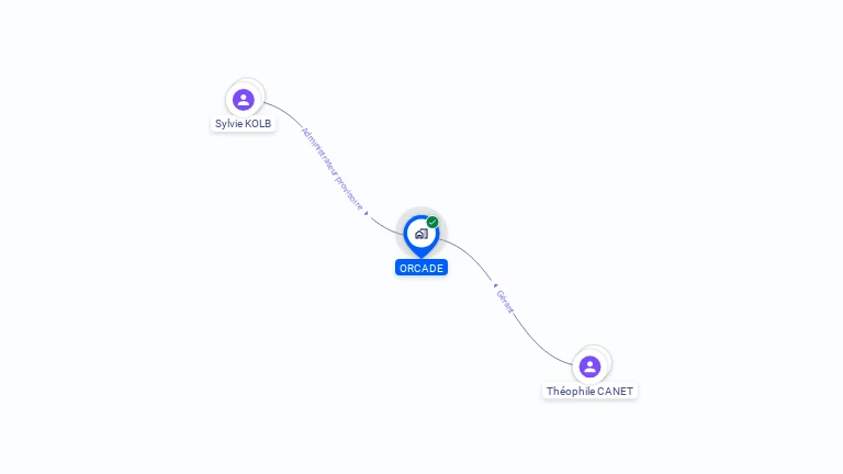 Cartographie gratuite d'ORCADE