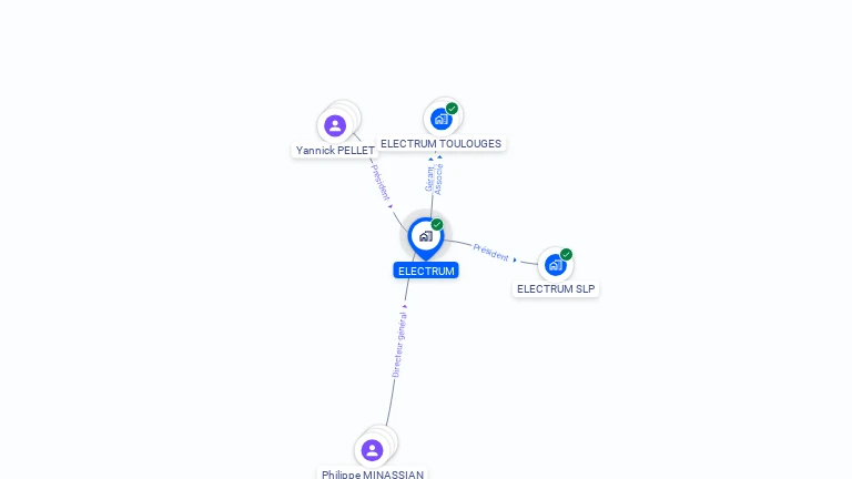 Cartographie gratuite d'ELECTRUM