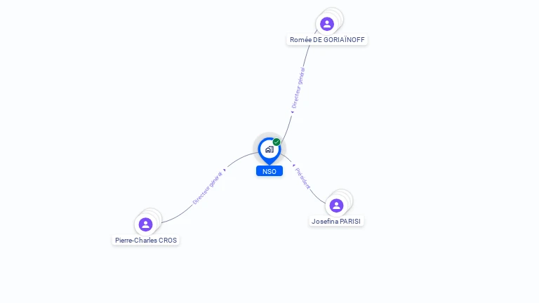 Cartographie gratuite de NSO