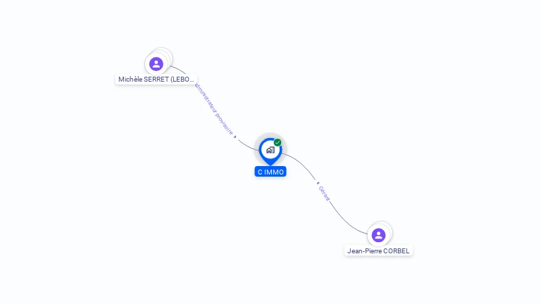 Cartographie gratuite de C IMMO