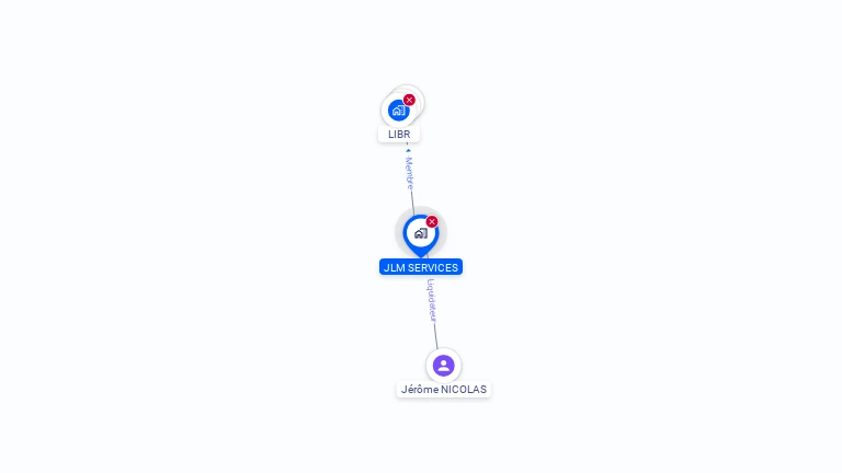Cartographie gratuite de JLM SERVICES
