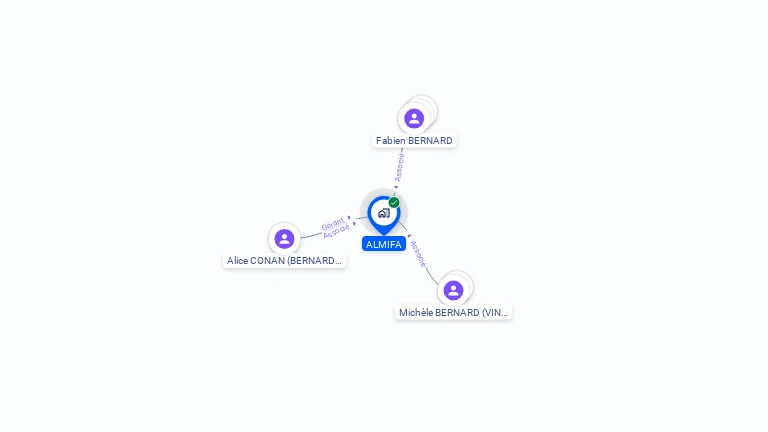 Cartographie gratuite d'ALMIFA