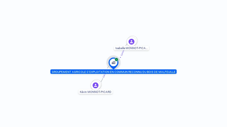 Cartographie gratuite de GAEC EN COMMUN DU BOIS DE MALFEUILLE