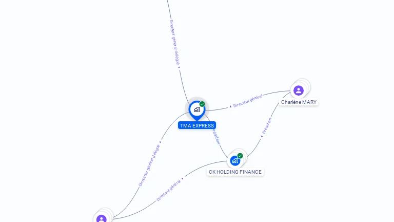 Cartographie gratuite de TMA EXPRESS