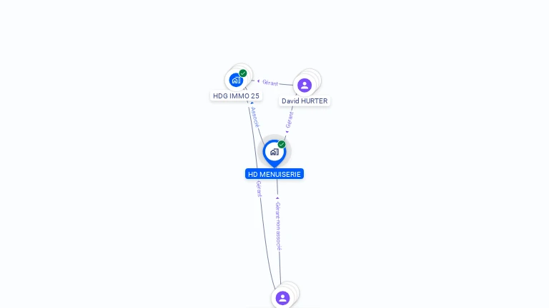 Cartographie gratuite de HD MENUISERIE