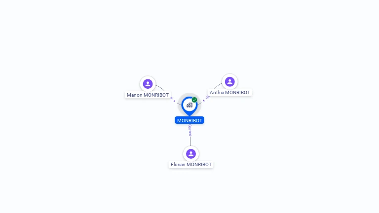 Cartographie gratuite de MONRIBOT