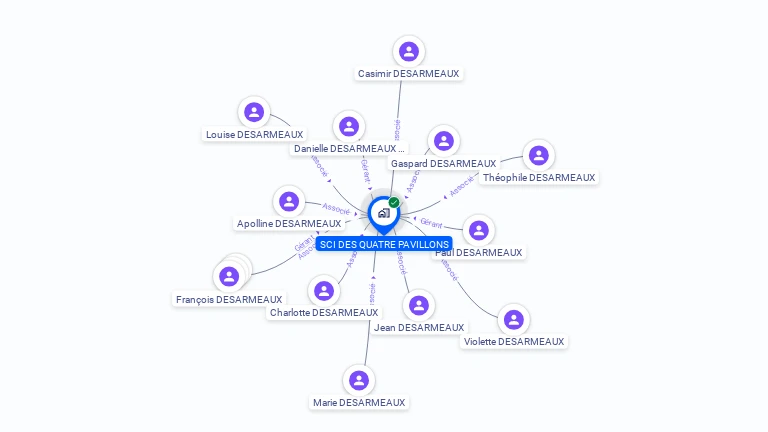 Cartographie gratuite de SCI DES QUATRE PAVILLONS