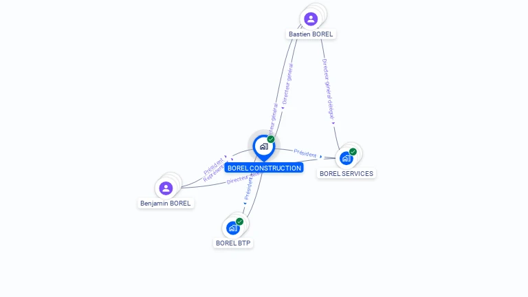 Cartographie gratuite de BOREL CONSTRUCTION