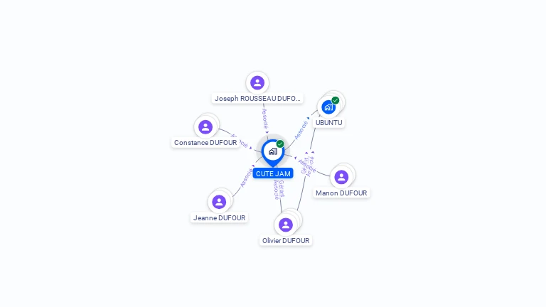 Cartographie gratuite de CUTE JAM
