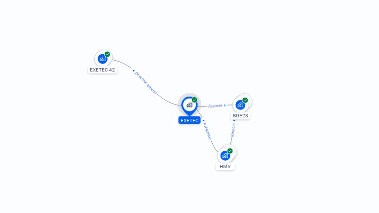 Cartographie gratuite d'EXETEC